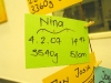 Ninas Karte